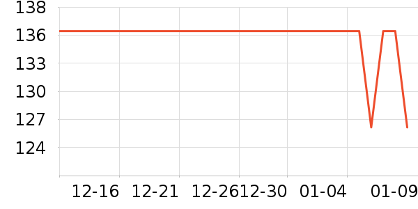 ��˯����Ʒ���� ��ʷ�۸�