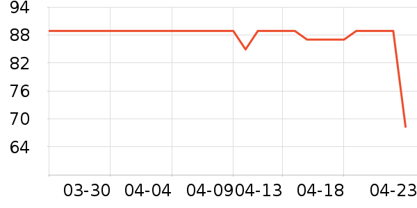 ���±���ʷ�۸�