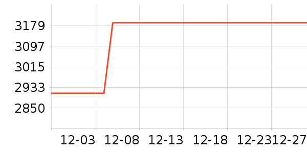 ������ˮ����ʷ�۸�