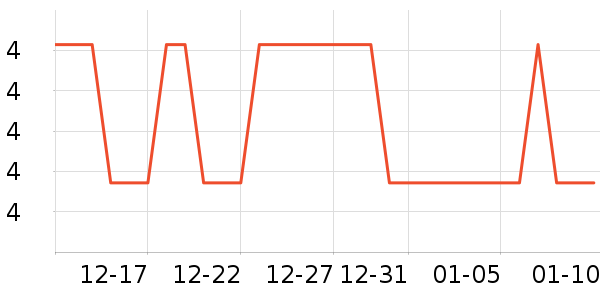 �Ź�������ʷ�۸�