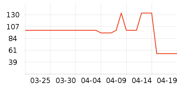 ����˹��ȫ������ʷ�۸�