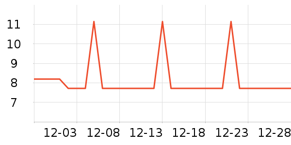 �Ź�������ʷ�۸�