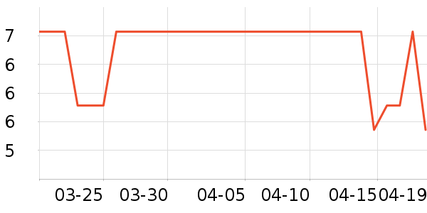 ��ʨ���߻�����ʷ�۸�