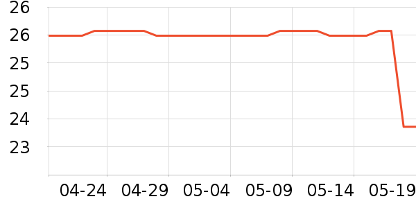 ά���˶�������ʷ�۸�