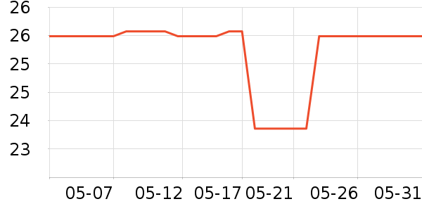 ά���˶�������ʷ�۸�
