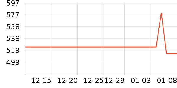 ��ҵƷ��ʷ�۸�