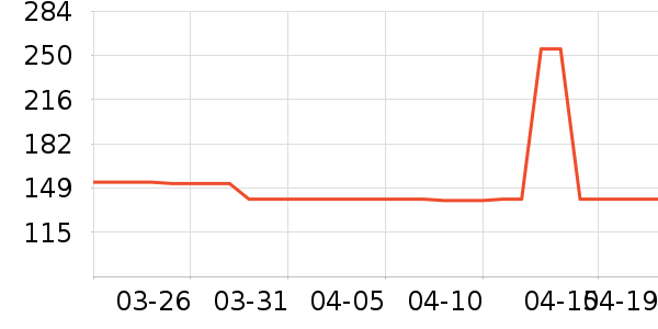 ��������ʷ�۸�