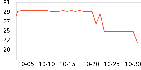 ���ֱ�����ʷ�۸�