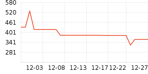 ��������ʷ�۸�