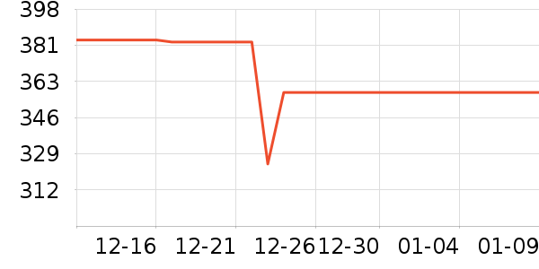 ��������ʷ�۸�