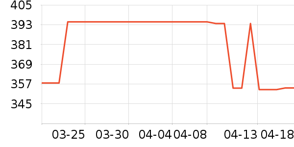 ��������������ʷ�۸�