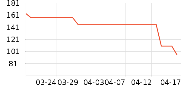 �ļѱ�ά����/������/����п����ʷ�۸�