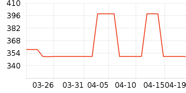 ������������ʷ�۸�