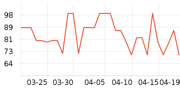 ���ţ����ʷ�۸�