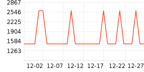 ־����ˮ����ʷ�۸�