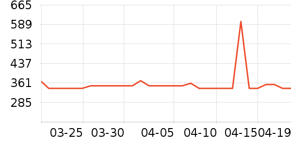 ��Ȼ�⻷è����ʷ�۸�