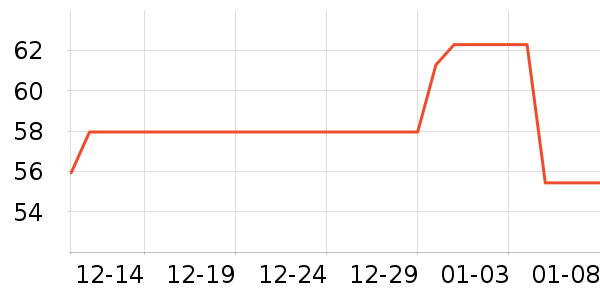 LAGURñ��/Χ��/������װ��ʷ�۸�