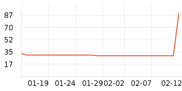 ������ƽ�������ʷ�۸�