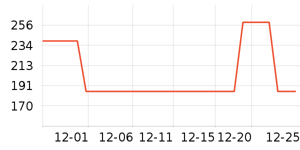 ��ů������ʷ�۸�