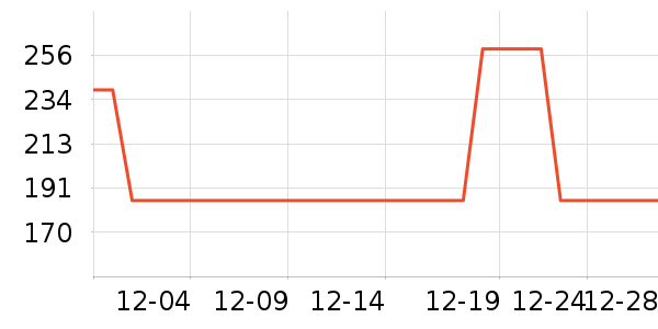 ��ů������ʷ�۸�