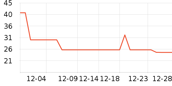 �������ʷ�۸�