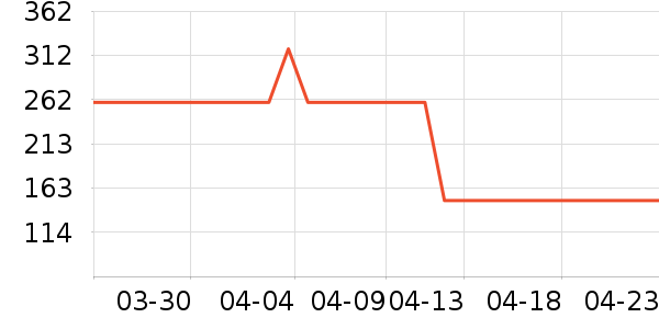 �ܱ�ͷ��ʽ������ʷ�۸�