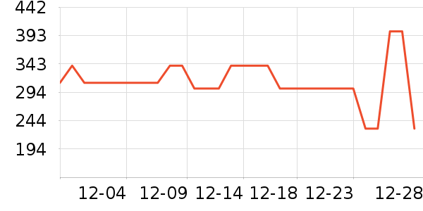 ܲ��������ͯ���޷���ʷ�۸�