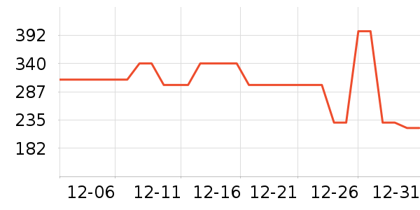 ܲ��������ͯ���޷���ʷ�۸�