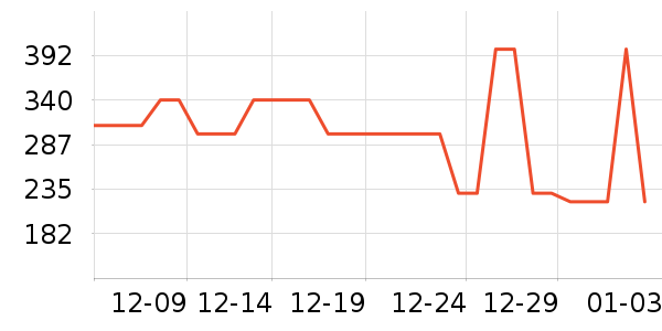 ܲ��������ͯ���޷���ʷ�۸�