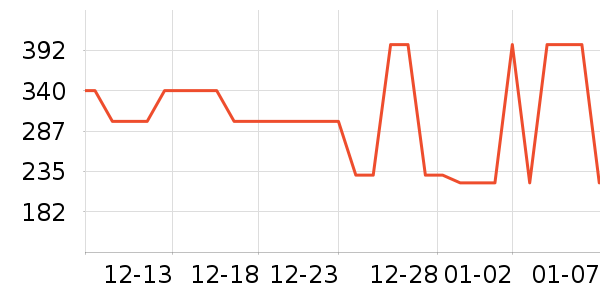 ܲ��������ͯ���޷���ʷ�۸�