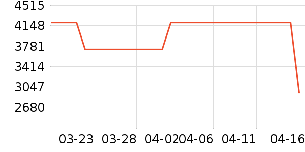 ˹ͼ���ء�Τ����Ůʿ��Ь��ʷ�۸�