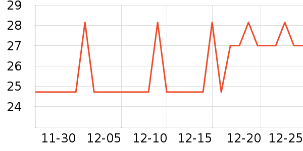 �Ź�������ʷ�۸�