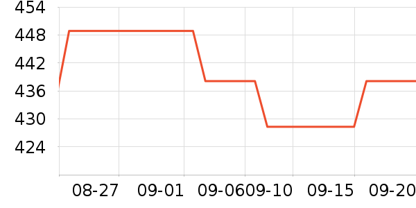 ϣ���ƶ�Ӳ����ʷ�۸�