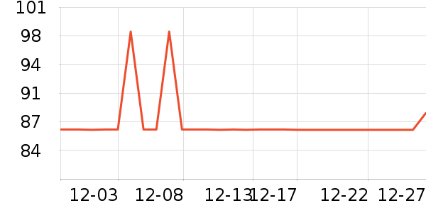 ����ֵ����г���/�����ʷ�۸�