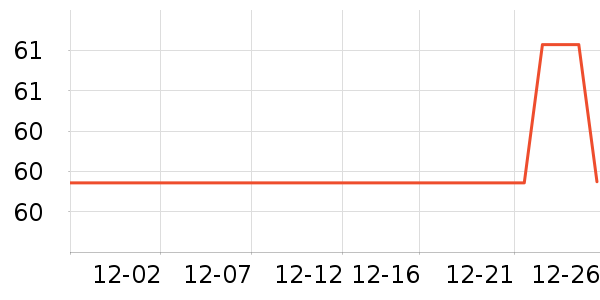 Pears�����沿������ʷ�۸�