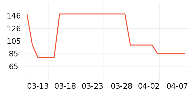 ů�г���ţ����ʷ�۸�