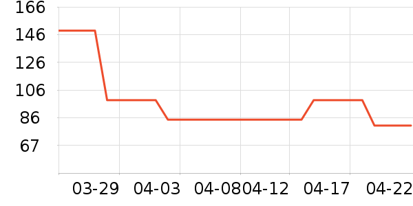 ů�г���ţ����ʷ�۸�