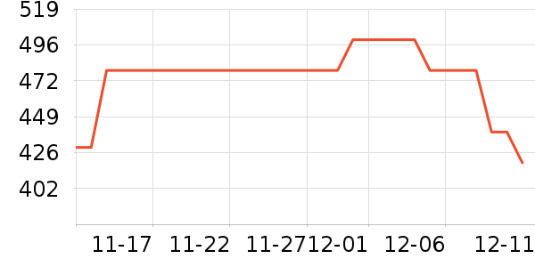 ���ʦ���¯��ʷ�۸�