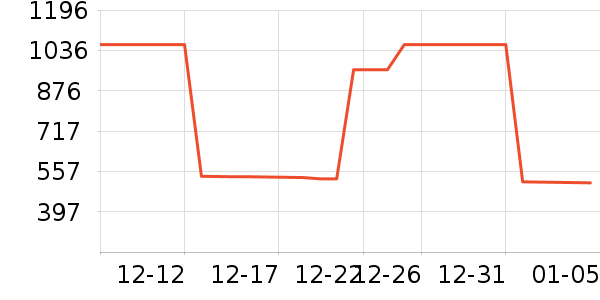 ����������/Ƥ����ʷ�۸�