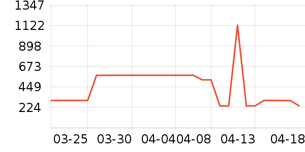 ����·��ѧ�۾�/��Ƭ������ʷ�۸�