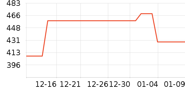 ��Բ�ںϽ�������/�̲�/������ʷ�۸�