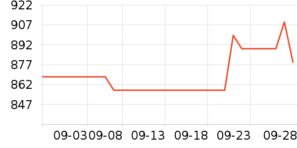 ϣ���ƶ�Ӳ����ʷ�۸�