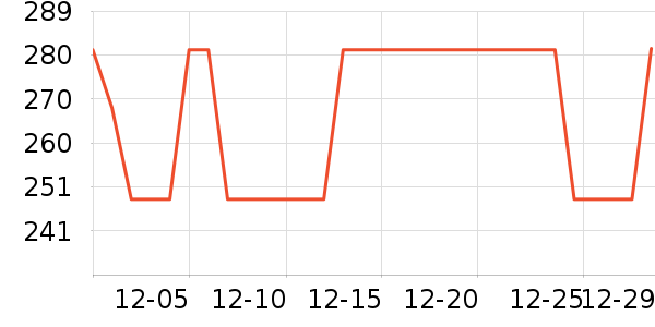 ������е��ʷ�۸�