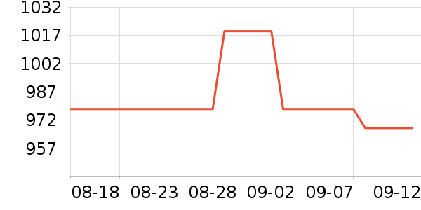 ϣ���ƶ�Ӳ����ʷ�۸�