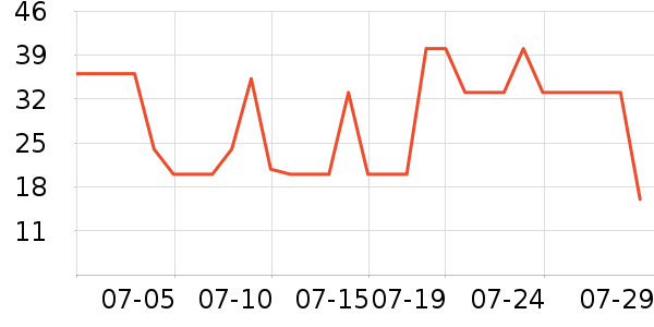 �����ϱ��ɻ���ʷ�۸�