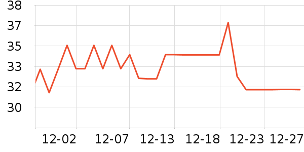 ����������������ʷ�۸�