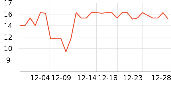 ����������ʷ�۸�