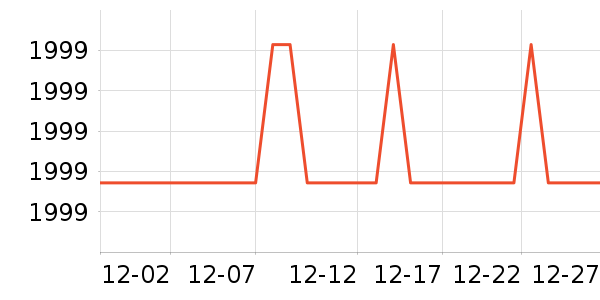 ����������ʷ�۸�