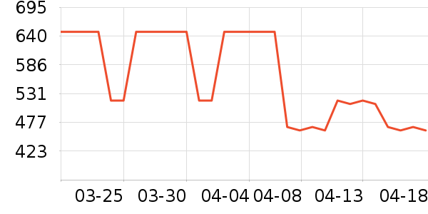 ����֮����װ/����/������ʷ�۸�