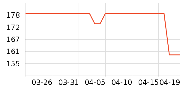 ��ά������ʽPolo����ʷ�۸�